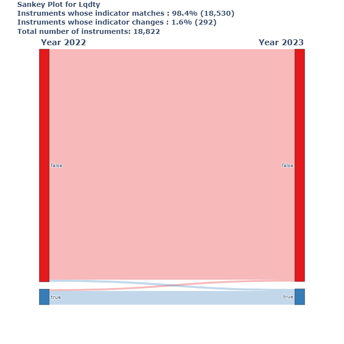 ../_images/examples_Flow_Chart_For_Equity_Transparency_Calculations_16_0.png