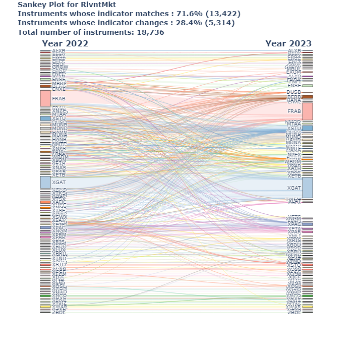 ../_images/examples_Flow_Chart_For_Equity_Transparency_Calculations_16_1.png